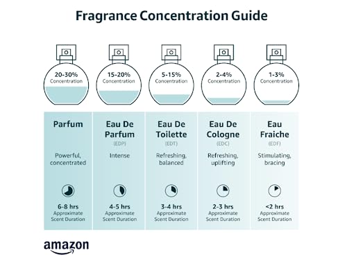Estée Lauder Beautiful Eau De Parfum spray 75ml