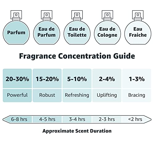L'Aimant by Coty Parfum de Toilette - 50 ml (Pack of 1)