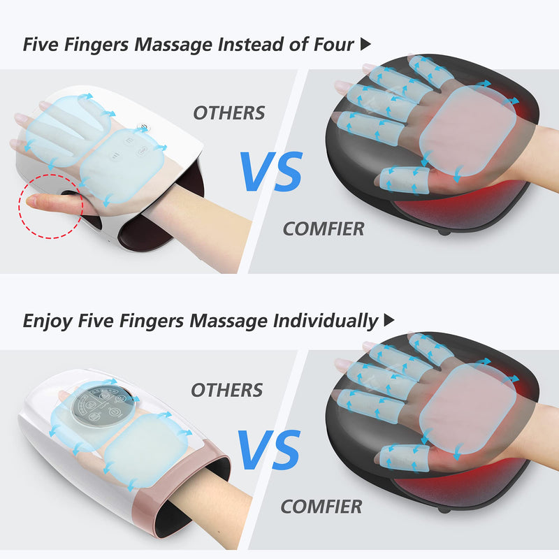 Comfier Cordless Hand Massager with Heat, 3 Kneading Modes Finger Massage-Valentines Day Gifts for Her Him, Birthdays Gifts for Women Men