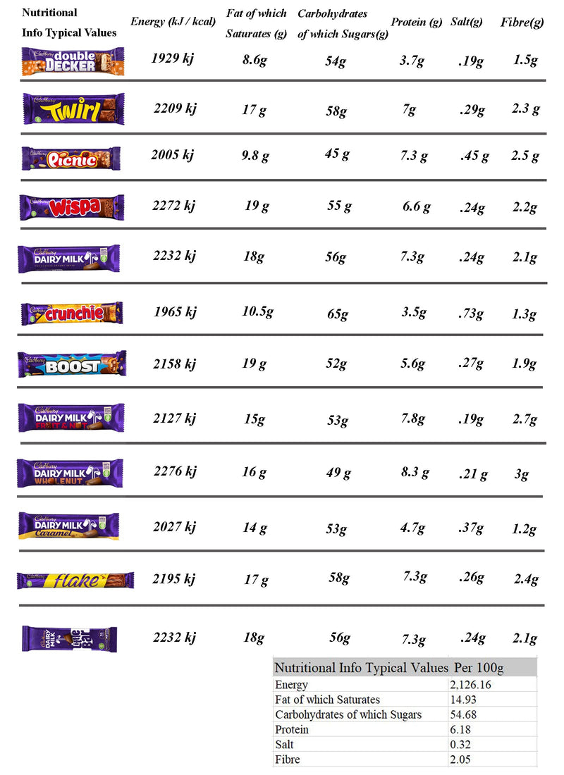 Luxury Cadburys Chocolate Hamper Mega Selection Gift Box Ideal for Men's Birthday for Men - Gift Guide